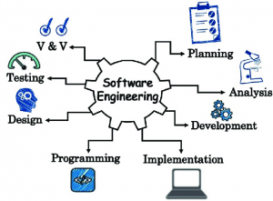 Software Engineer- Java Job in Verisk Nepal Pvt. Ltd. at Kathmandu, Nepal